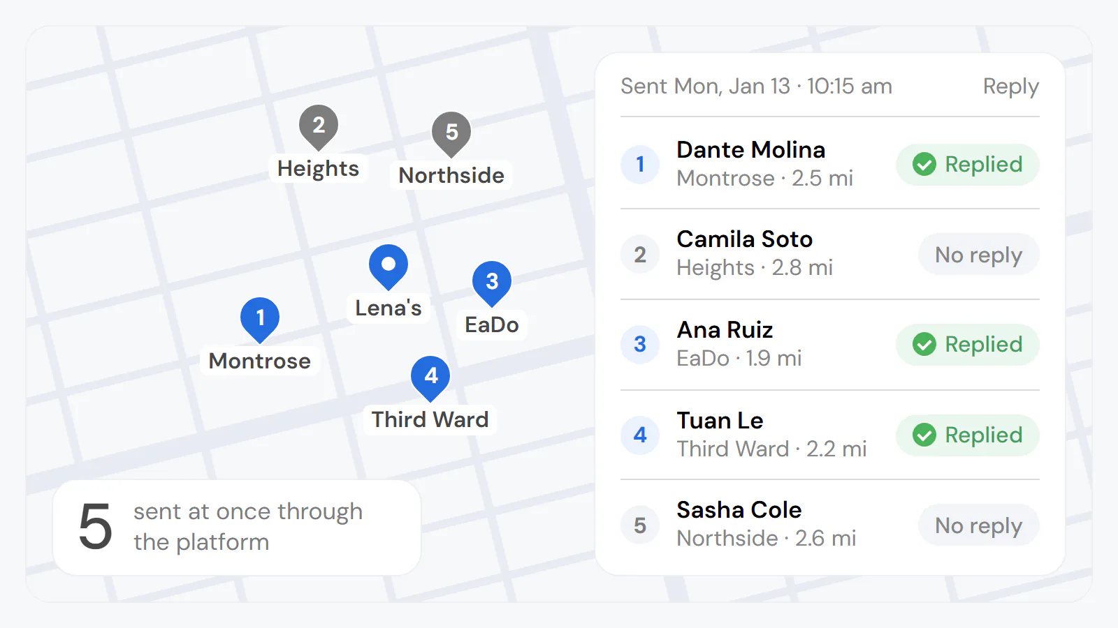 Example (invented): Lena's invitation on a map of Houston, sent through a platform at 10:15 am on Monday, January 13, to five creators 1.9 to 2.8 miles away; three replied.