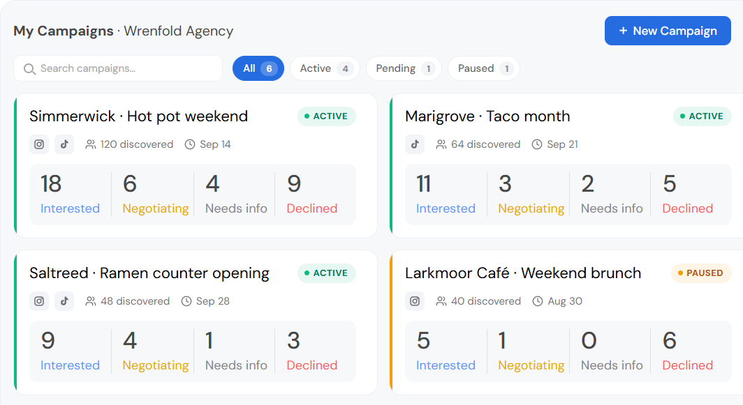 Trang My Campaigns của một công ty dịch vụ: mỗi chiến dịch của khách hàng là một thẻ, đặt theo tên khách hàng đó. Mỗi thẻ cho thấy chiến dịch, trạng thái và số KOL quan tâm, đang thương lượng, cần thêm thông tin hoặc đã từ chối.