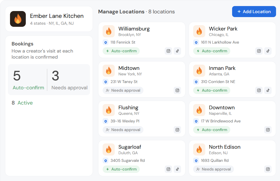 一个虚构连锁品牌的“Manage Locations”页面。每家门店一张卡片,显示地址、预约确认方式和关联的社交账号。八家门店全部启用。其中五家自动确认博主预约,三家需要批准。
